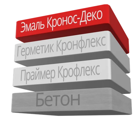 Кронос-Деко